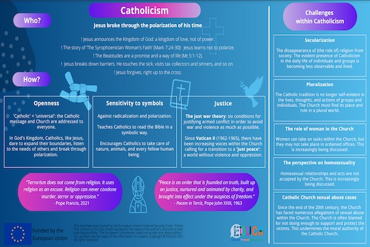 Infographics Catholicism