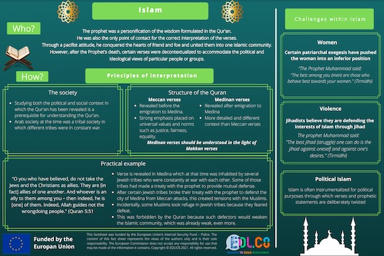 Infographics Islam