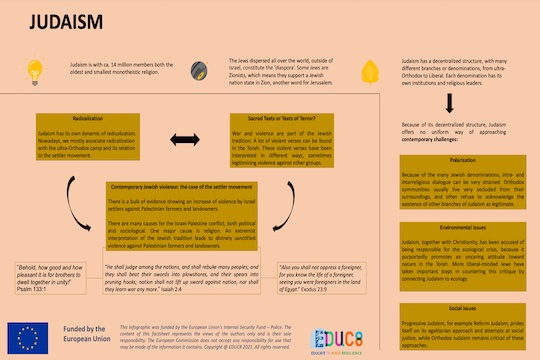 Infographics JUDAISM